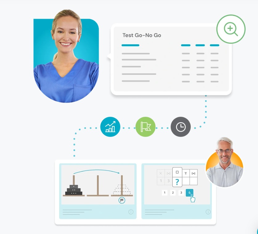 Plataforma NeuronUP com profissionais, testes e atividades cognitivas